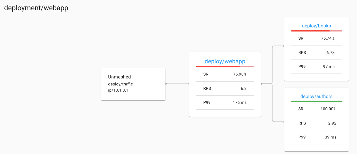 detail view of webapp service
