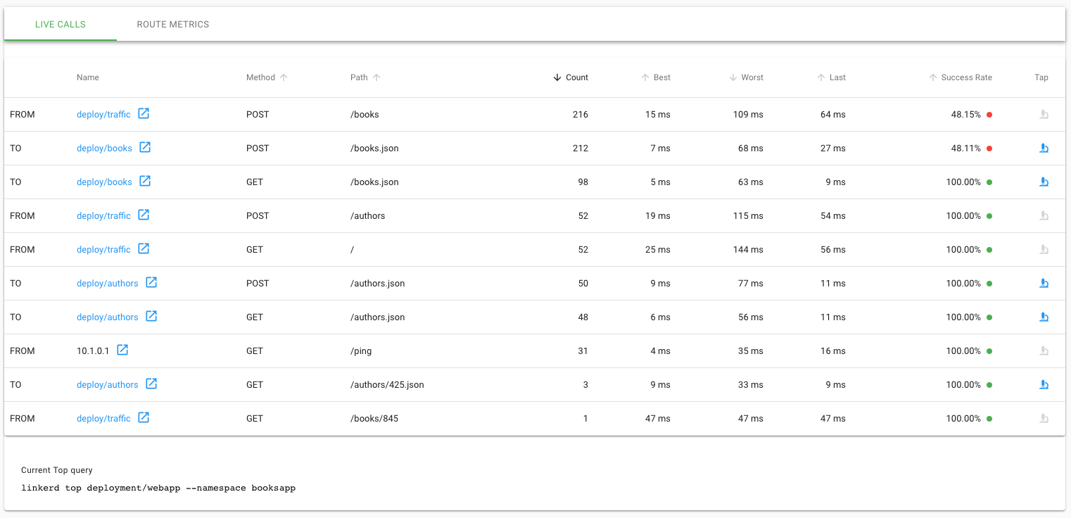 list of traffic endpoints