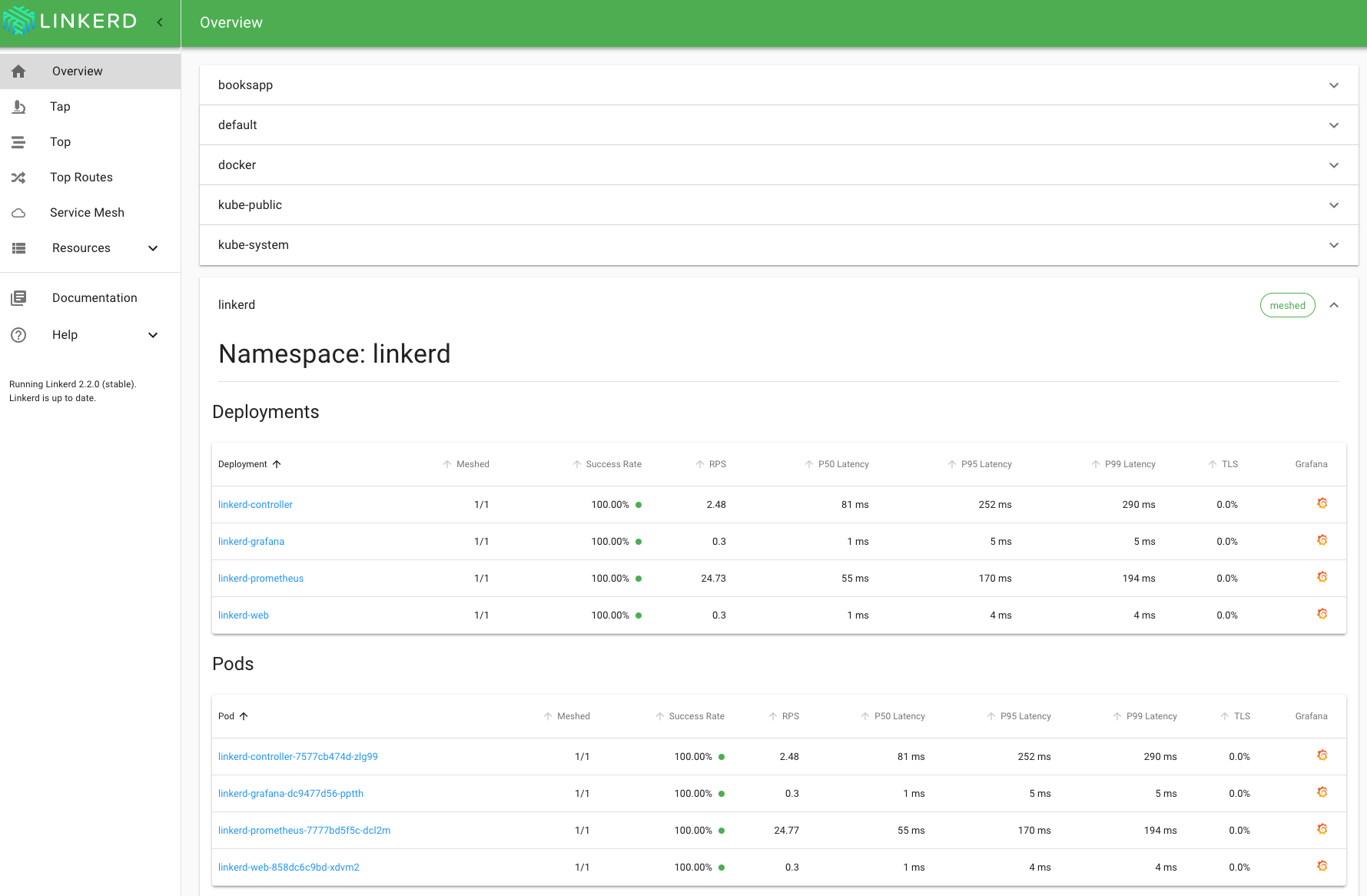 linkerd running on the cluster